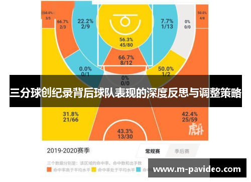 三分球创纪录背后球队表现的深度反思与调整策略