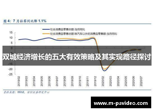 双城经济增长的五大有效策略及其实现路径探讨
