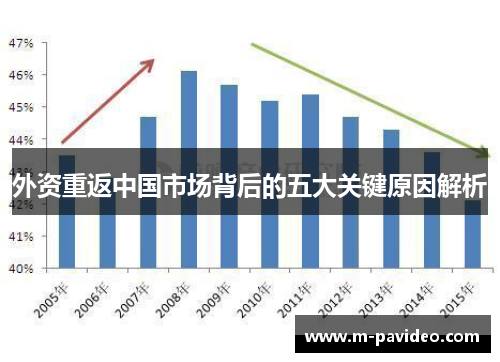 外资重返中国市场背后的五大关键原因解析