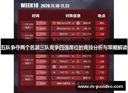 五队争夺两个名额三队竞争四强席位的竞技分析与策略解读