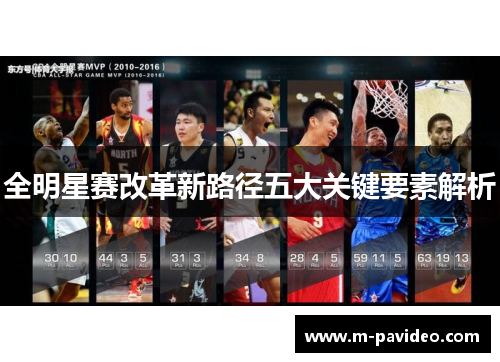 全明星赛改革新路径五大关键要素解析