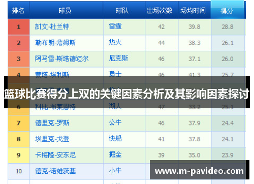 篮球比赛得分上双的关键因素分析及其影响因素探讨