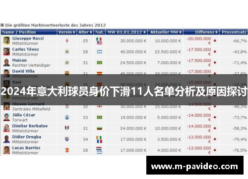 2024年意大利球员身价下滑11人名单分析及原因探讨