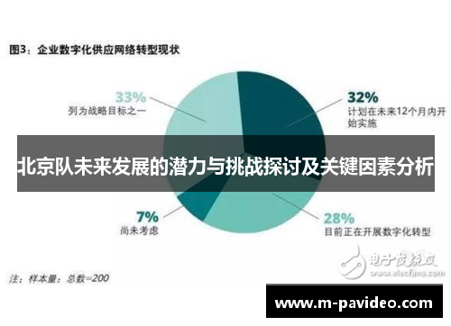 北京队未来发展的潜力与挑战探讨及关键因素分析