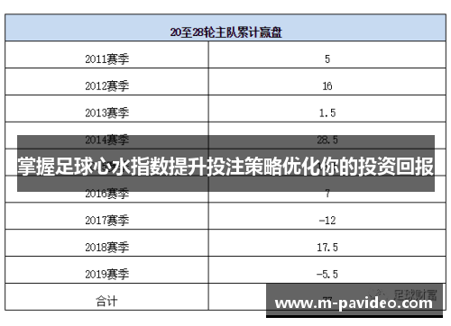 掌握足球心水指数提升投注策略优化你的投资回报