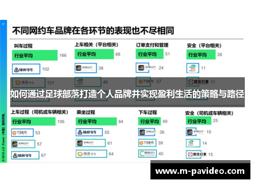 如何通过足球部落打造个人品牌并实现盈利生活的策略与路径