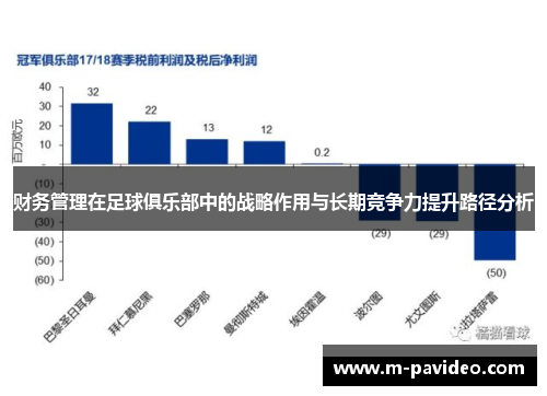 财务管理在足球俱乐部中的战略作用与长期竞争力提升路径分析