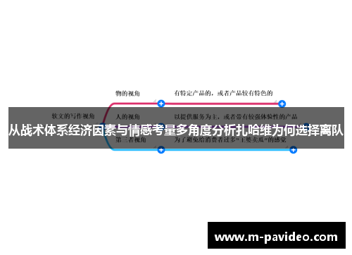 从战术体系经济因素与情感考量多角度分析扎哈维为何选择离队