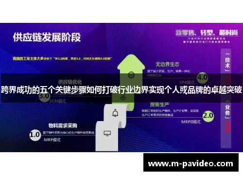 跨界成功的五个关键步骤如何打破行业边界实现个人或品牌的卓越突破