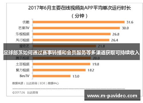 足球部落如何通过赛事转播和会员服务等多渠道获取可持续收入