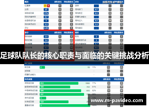 足球队队长的核心职责与面临的关键挑战分析