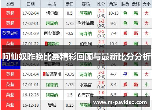 阿仙奴昨晚比赛精彩回顾与最新比分分析