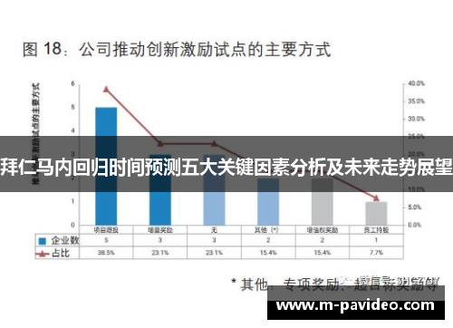 拜仁马内回归时间预测五大关键因素分析及未来走势展望