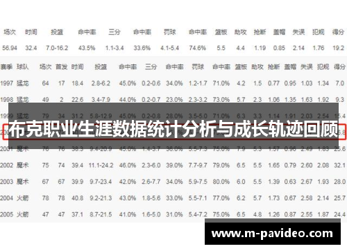 布克职业生涯数据统计分析与成长轨迹回顾 布克职业生涯数据统计分析与成长轨迹回顾
