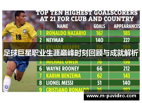 足球巨星职业生涯巅峰时刻回顾与成就解析